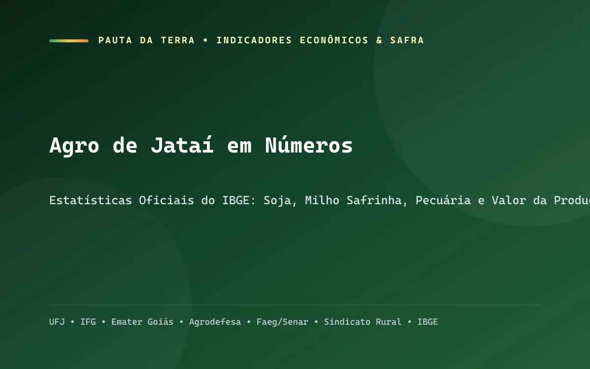 Gráficos de colheita de milho e soja e panorama agrícola de Jataí
